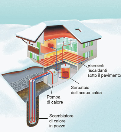 Abitazione con Pompa di Calore a sonda geotermica - Pompe di Calore Pompe di Calore con sonda geotermica - Pompe di Calore