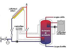 Schema utilizzo pannelli solari Schema utilizzo pannelli solari