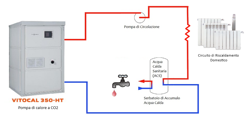 Schema esemplificativo di un possibile utilizzo